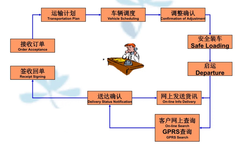 张家港到黟县货运公司